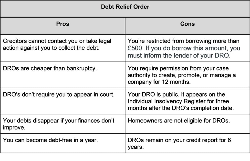 What is a Debt Relief Order? Consolidated Credit Canada