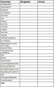 end of the month budget analyzer worksheet