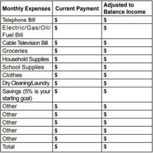 flexible expenses chart