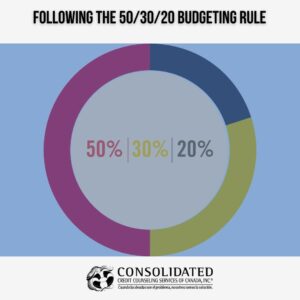 Image showing this topic: Following the 50/30/20 Budgeting Rule (Janet W.)