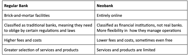Reg vs Neobank